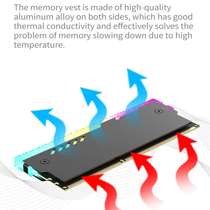 PC Memory Heatsink RM-1 RAM Co - đánh giá và giá Pc Gaming Ddr3