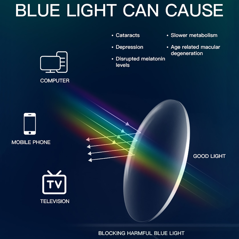 BARCUR Chống Ánh Sáng Xanh Dươ - đánh giá và giá Gaming Glasses Blue Light