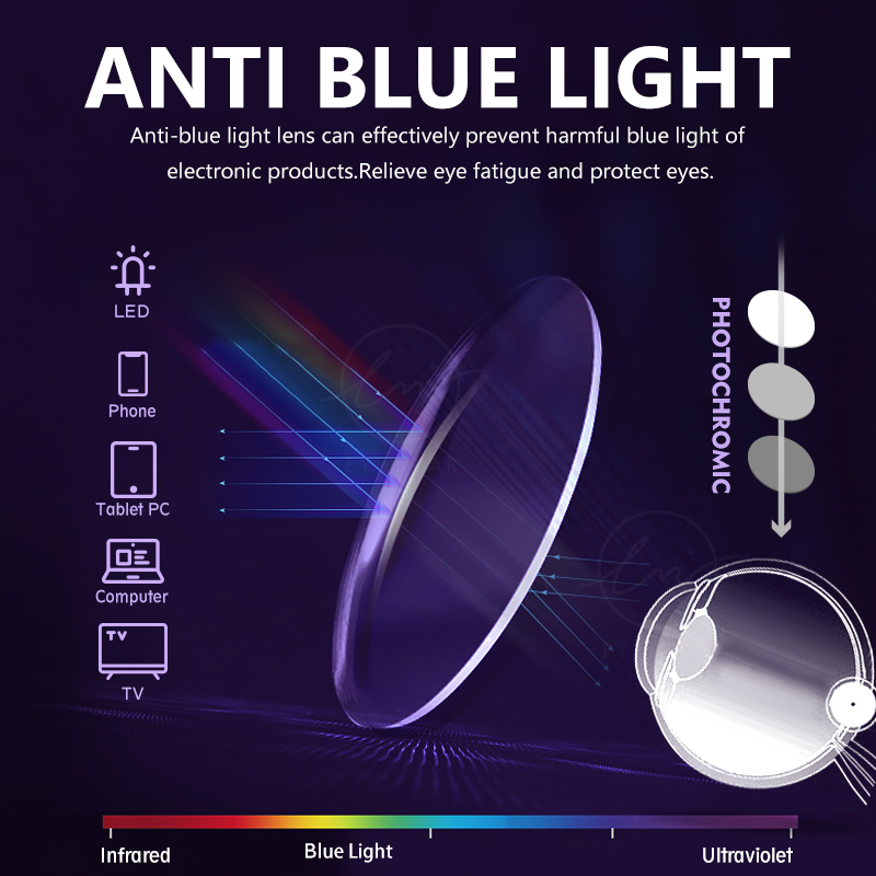 LM Mới Photochromic Chống Ánh  - đánh giá và giá Gaming Glasses Blue Light