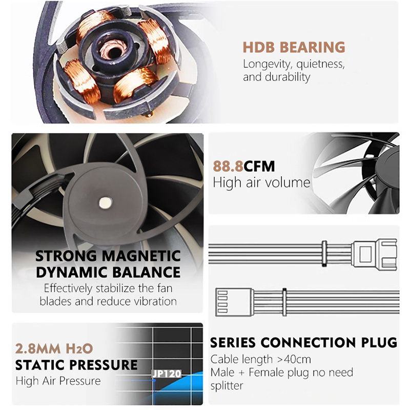 JUMPEAK JP120 120mm Fan 2000RP - đánh giá và giá Pc Gaming Ff